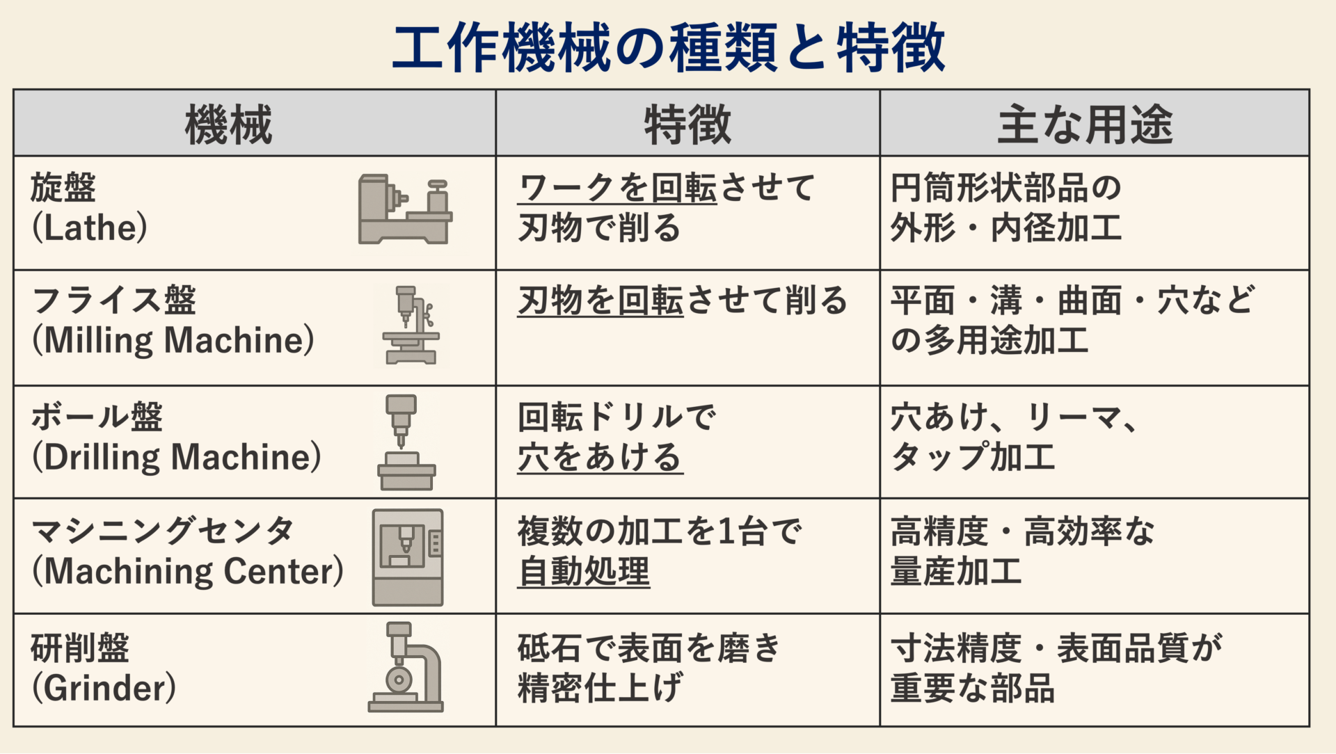 機械加工とは？基本と実務の超入門 | 立岡ブログ